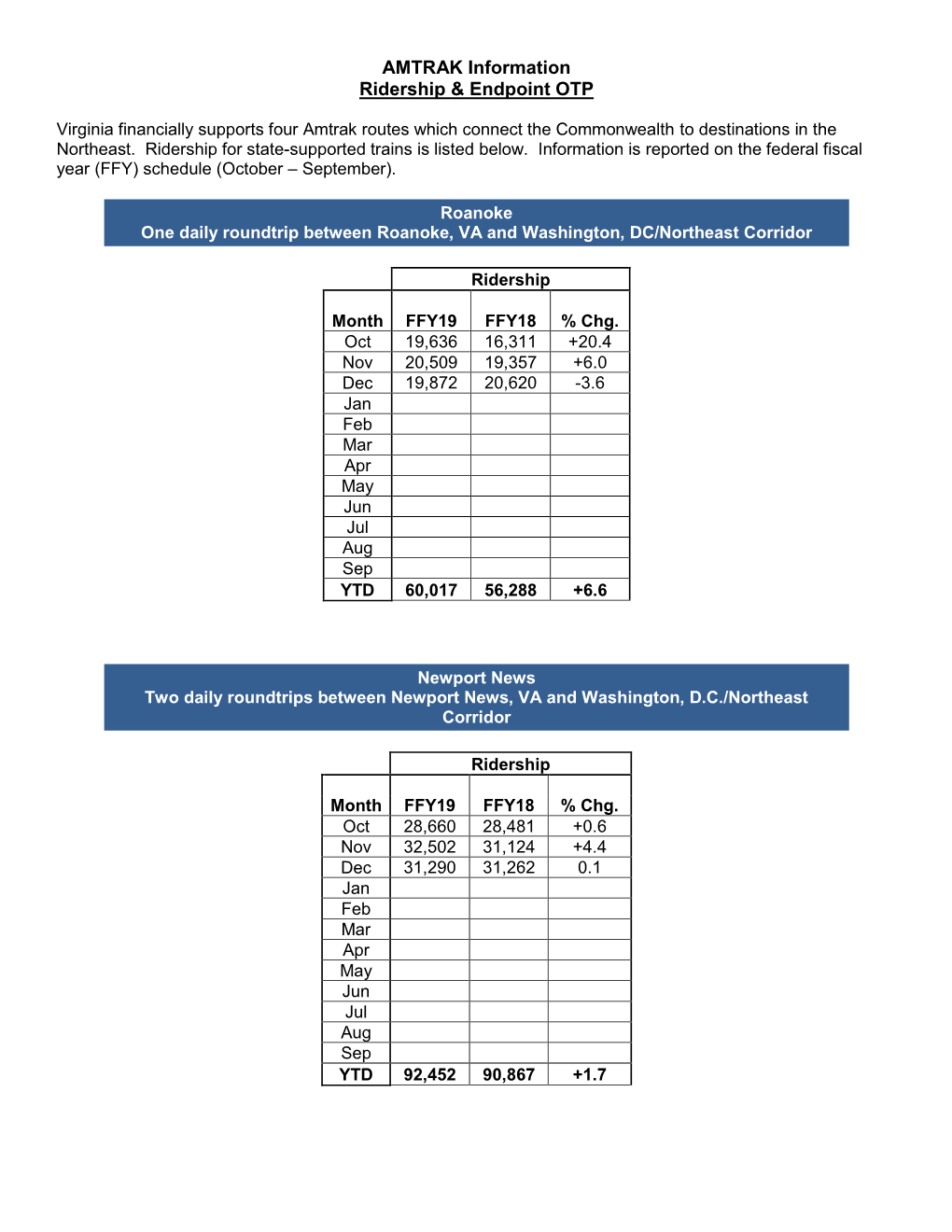 AMTRAK Information Ridership & Endpoint