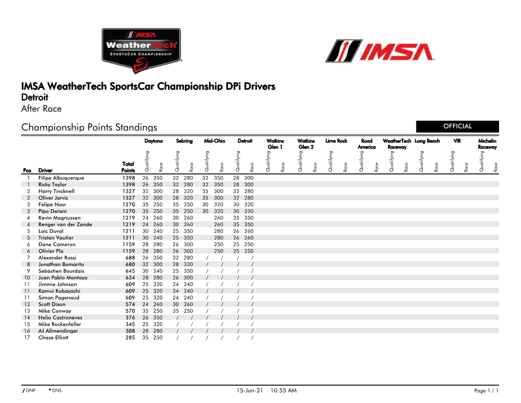 Championship Points Standings OFFICIAL