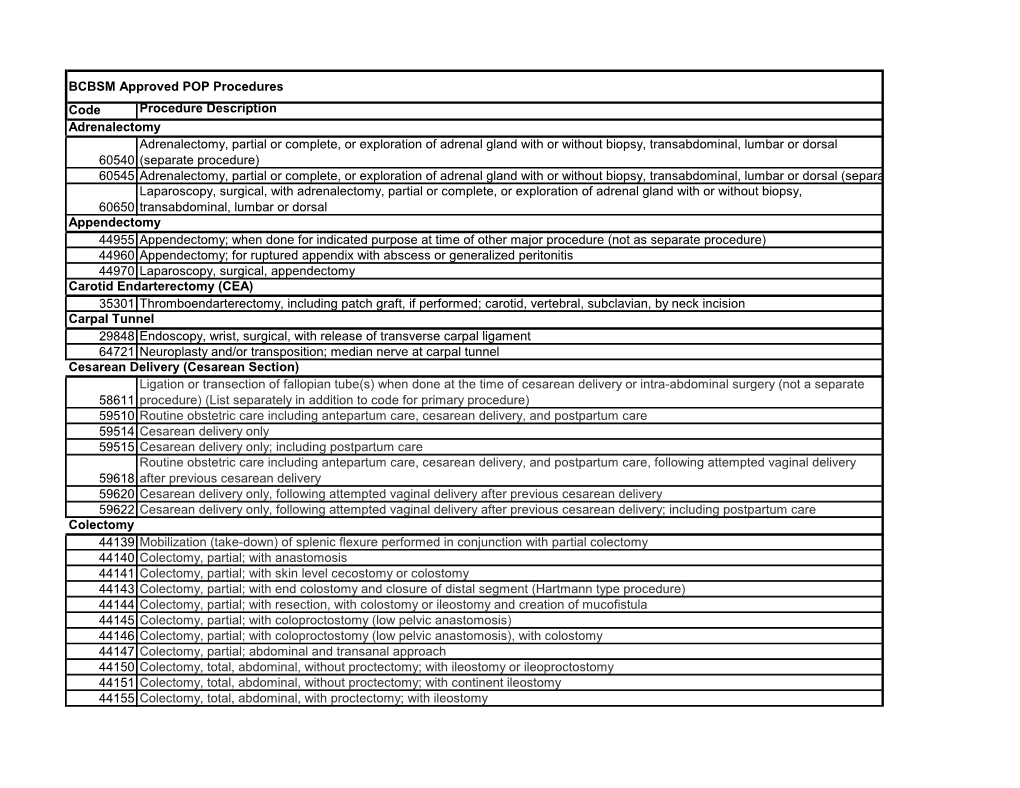 Code Procedure Description Adrenalectomy 60540 Adrenalectomy, Partial Or Complete, Or Exploration of Adrenal Gland with Or Witho