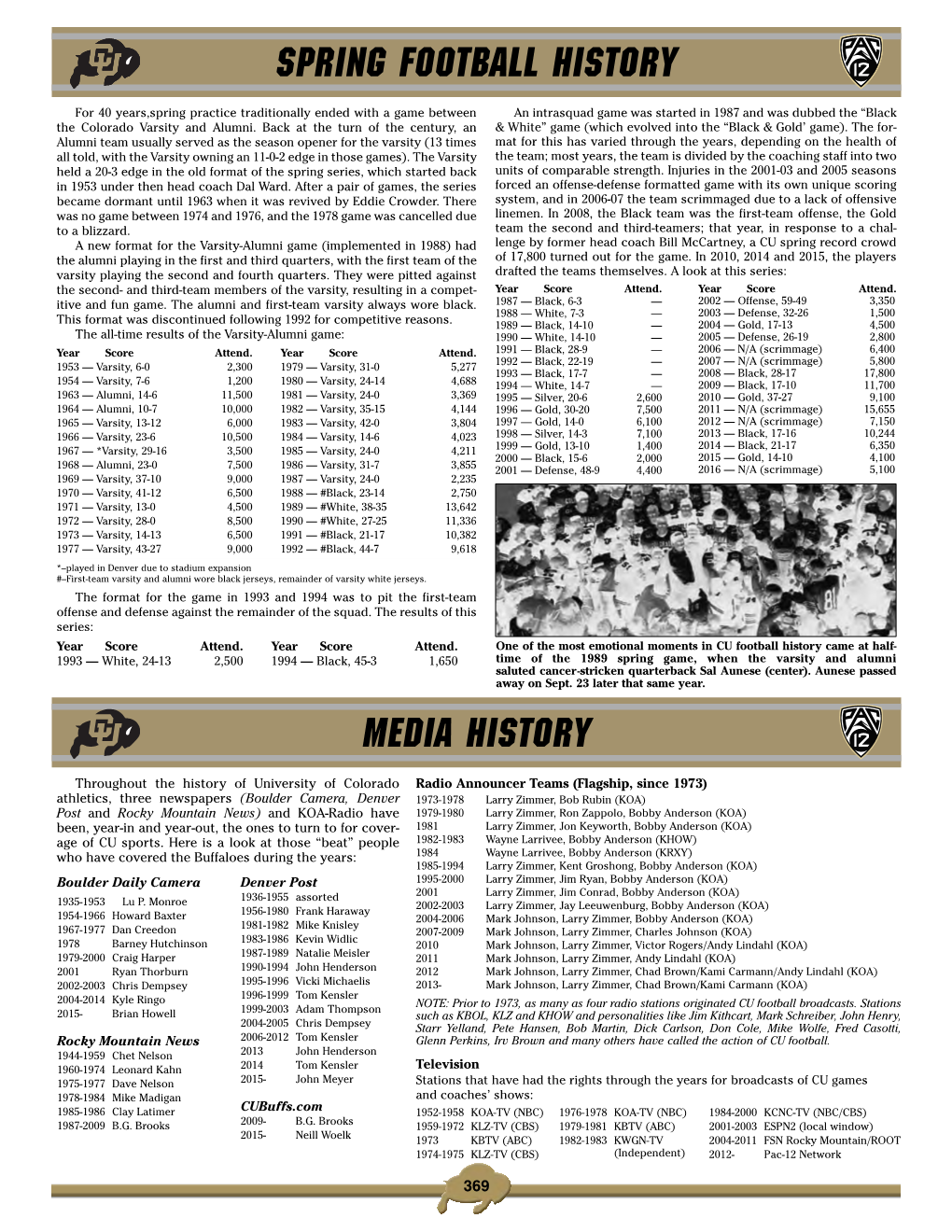 Spring Football History Media History