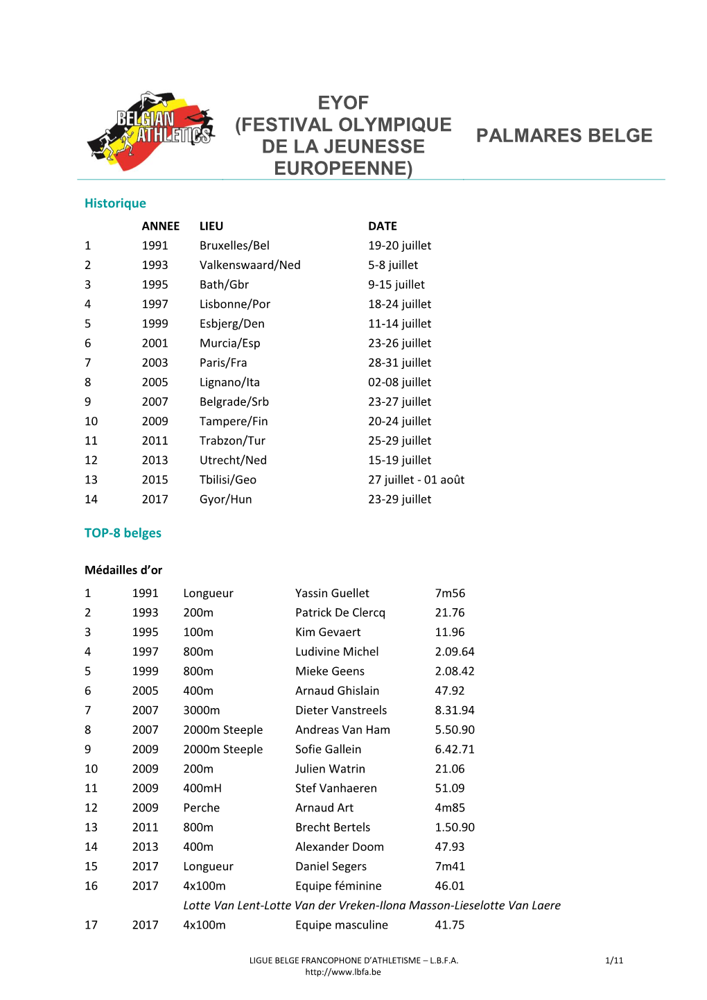 Critères De Sélection Championnats D'europe Indoor À Göteborg