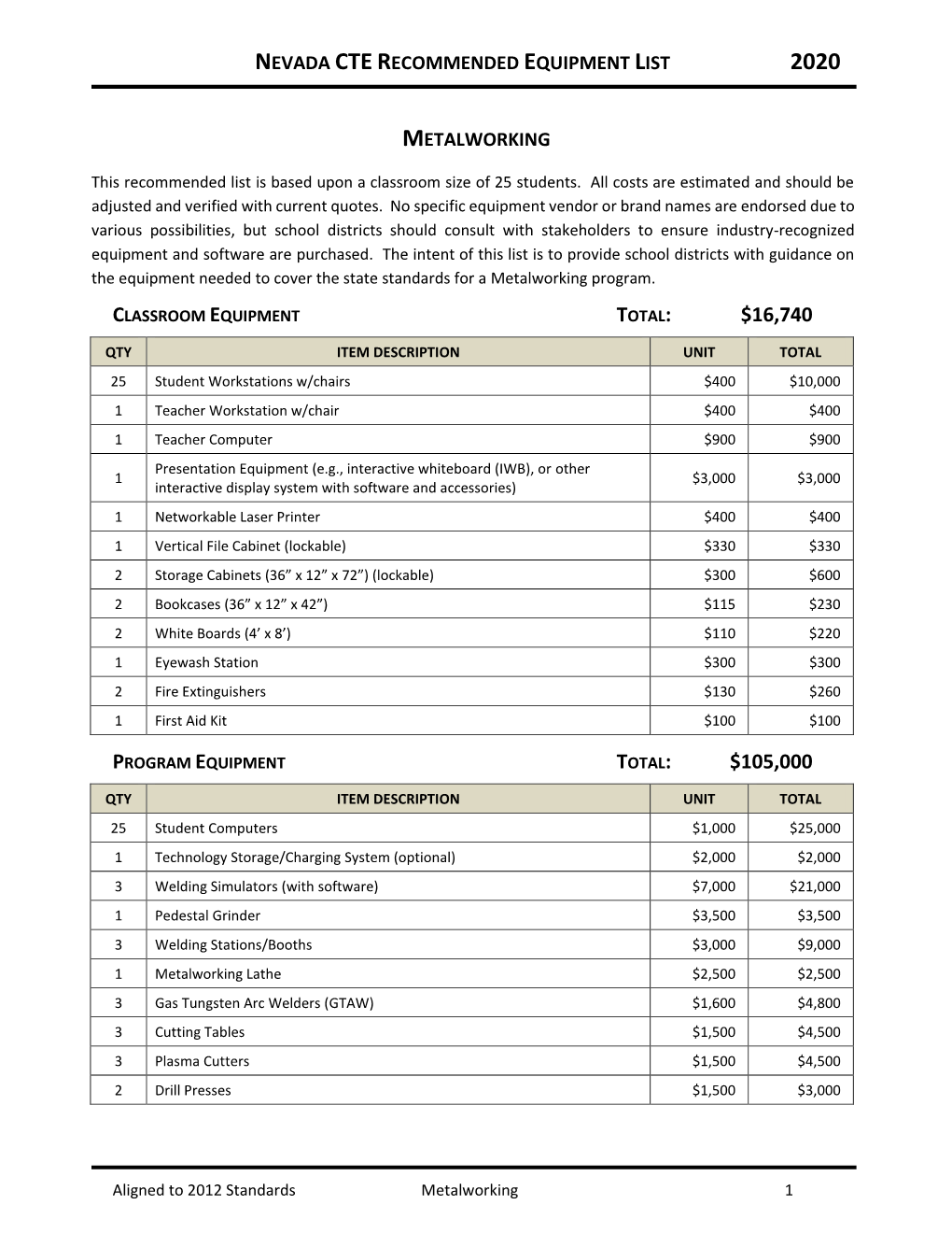 Metalworking Equipment List