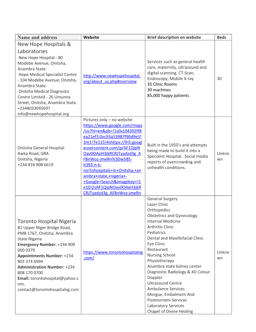 LIST-OF-ONITSHA-HOSPITALS.Pdf