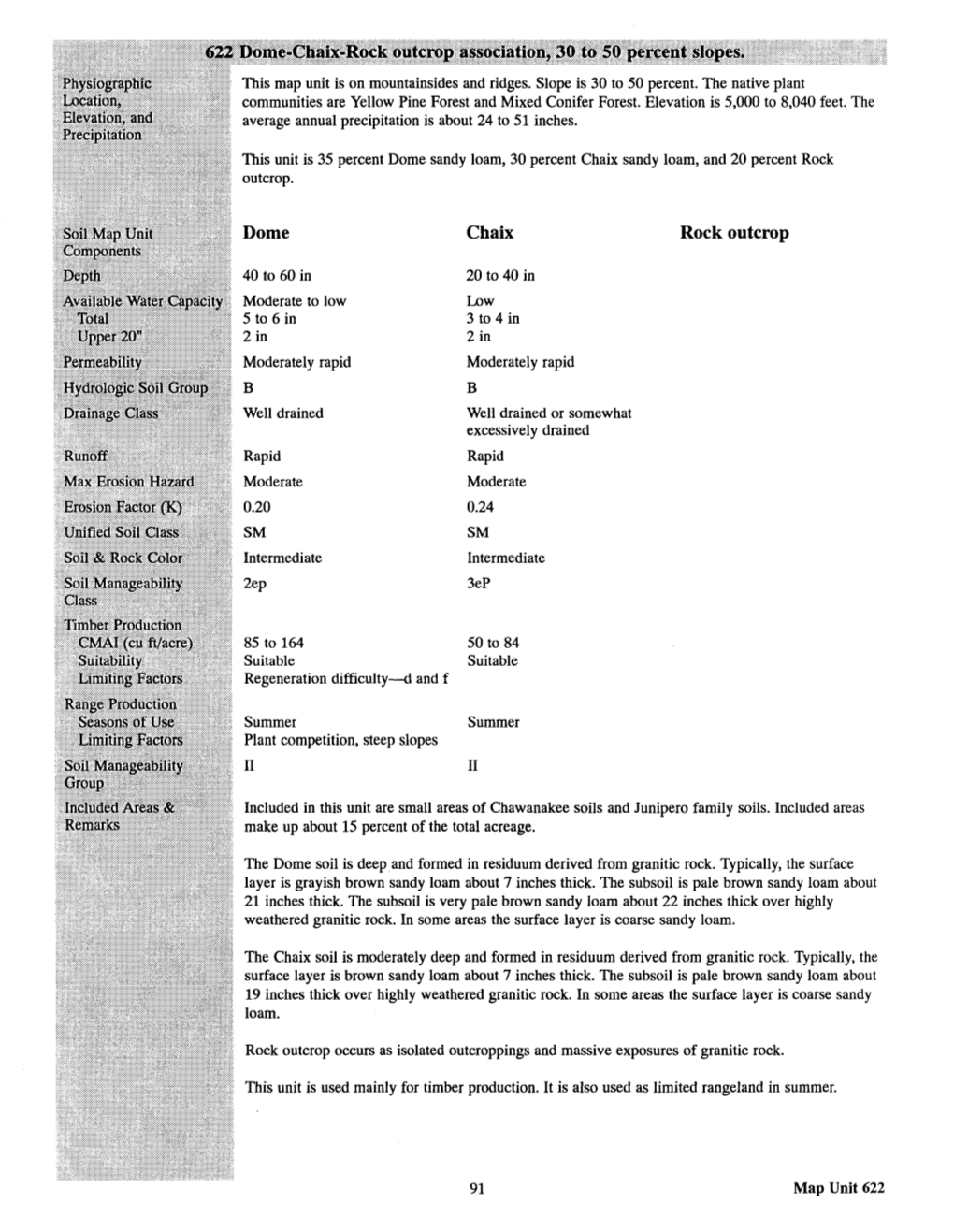 Soil Survey of Sequoia National Forest, California (1996) Part II of II