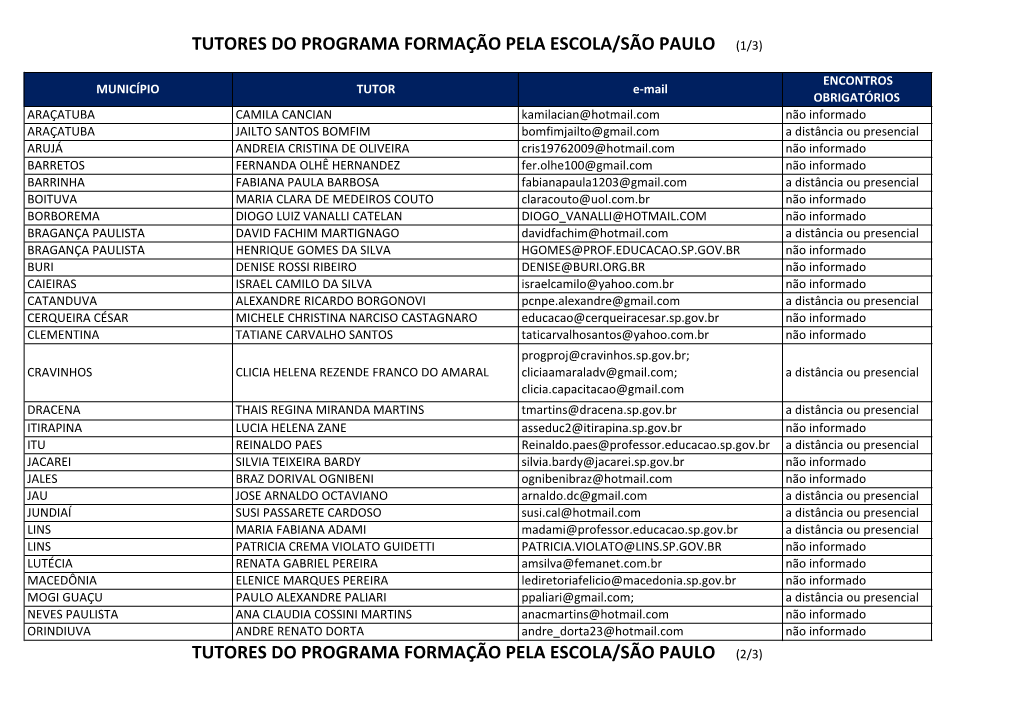 Tutores FNDE Maio 2020.Xlsx