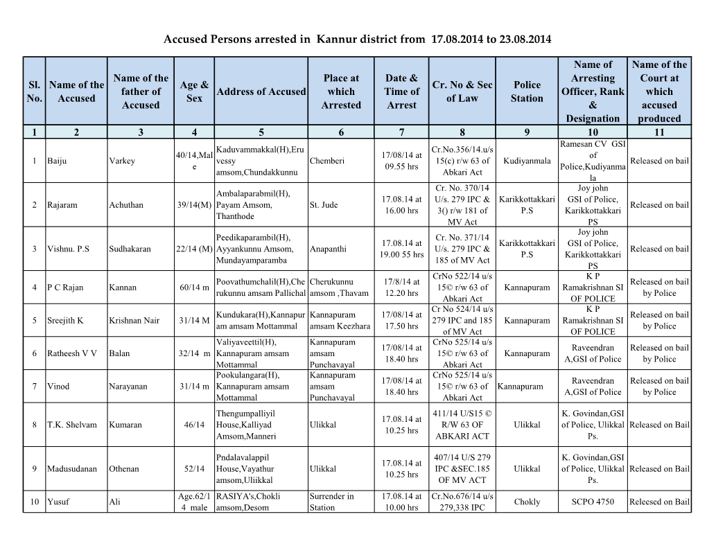 Accused Persons Arrested in Kannur District from 17.08.2014 to 23.08.2014