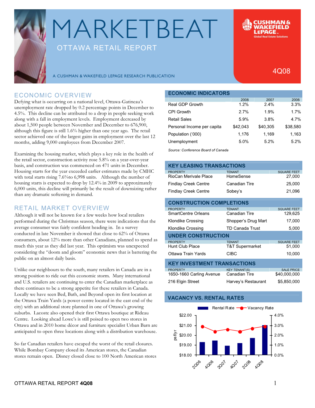 Ottawa Retail Report 4Q08 1