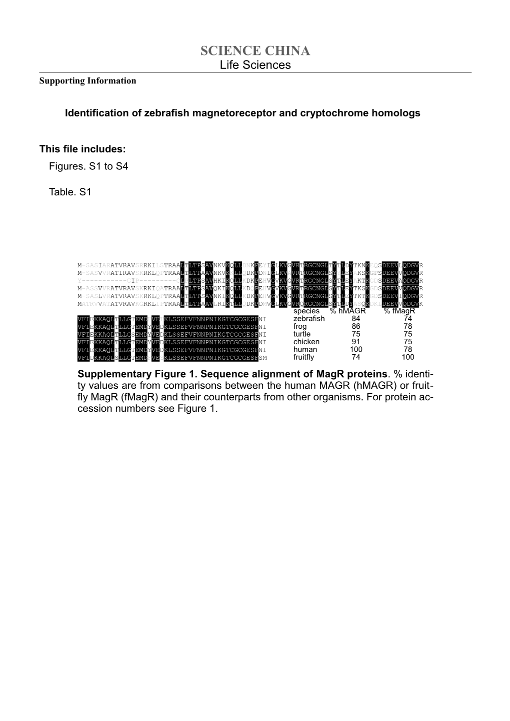 Identification of Zebrafish Magnetoreceptor and Cryptochrome Homologs