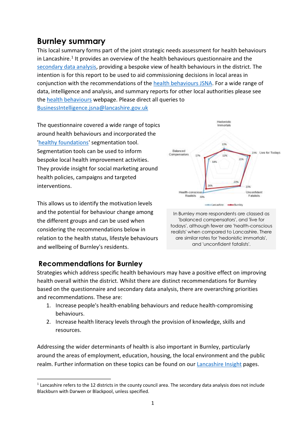 Health Behaviours District Summary for Burnley