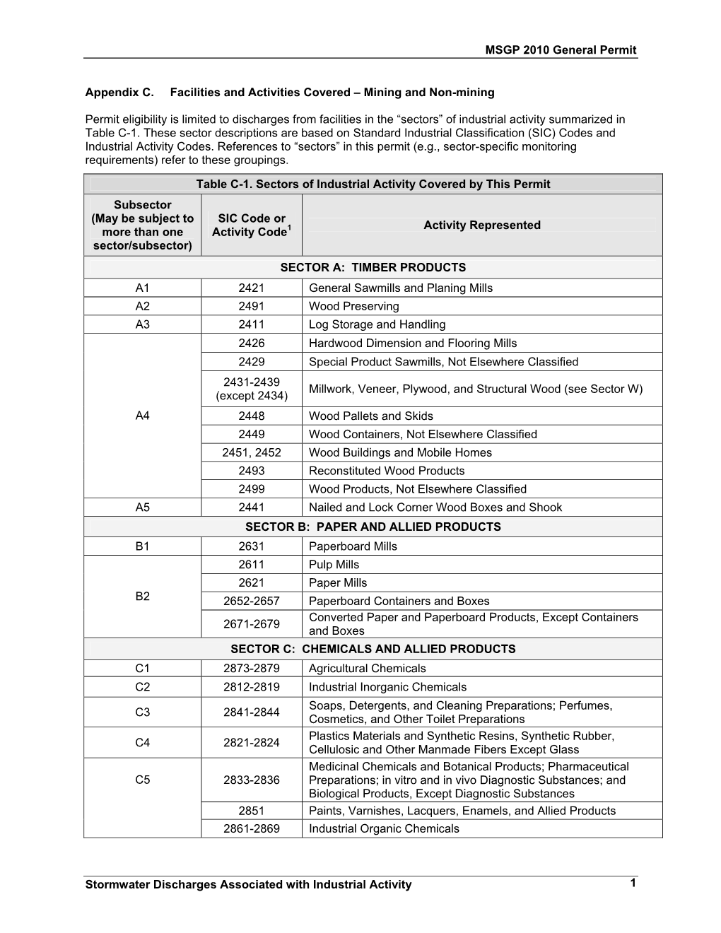 Facility SIC Code Table