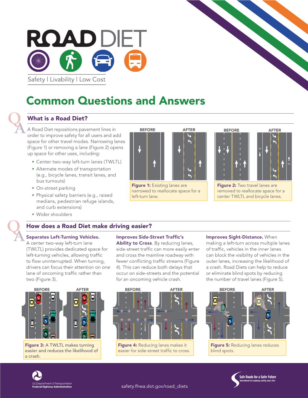 Road Diet: Common Questions and Answers
