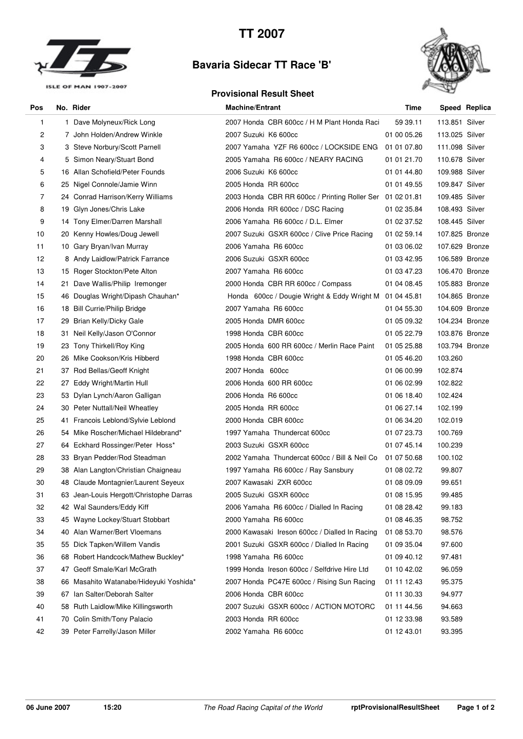 Result Sheet Pos No