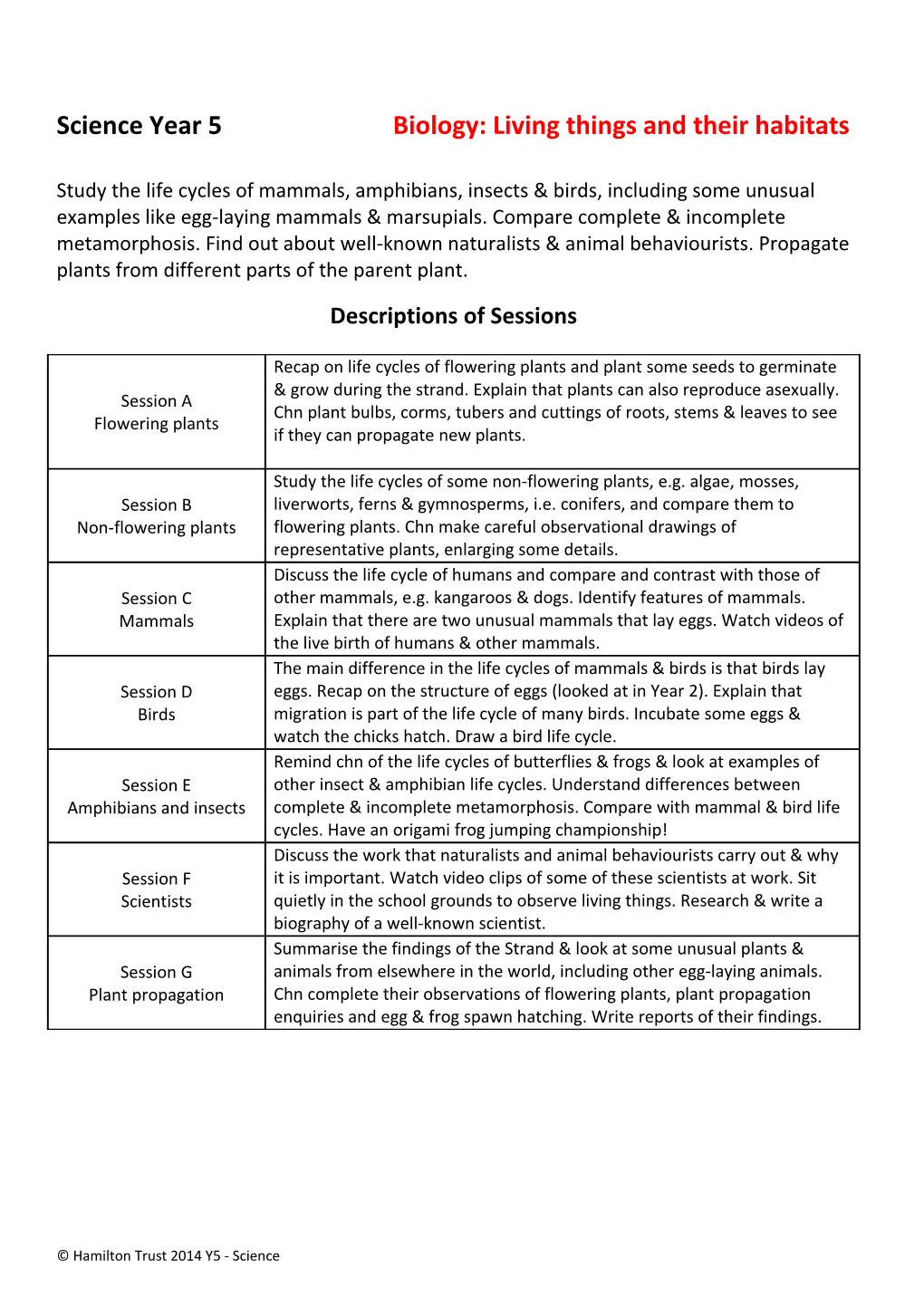 Science Coverage UKS2 Y5 Strands