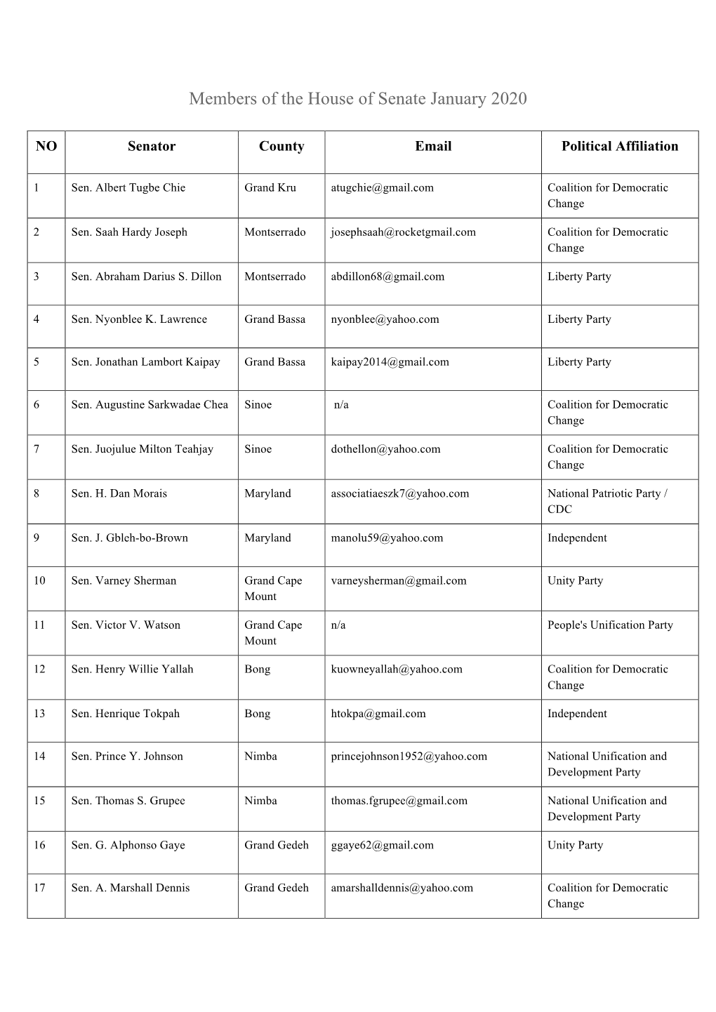 Members of the House of Senate January 2020