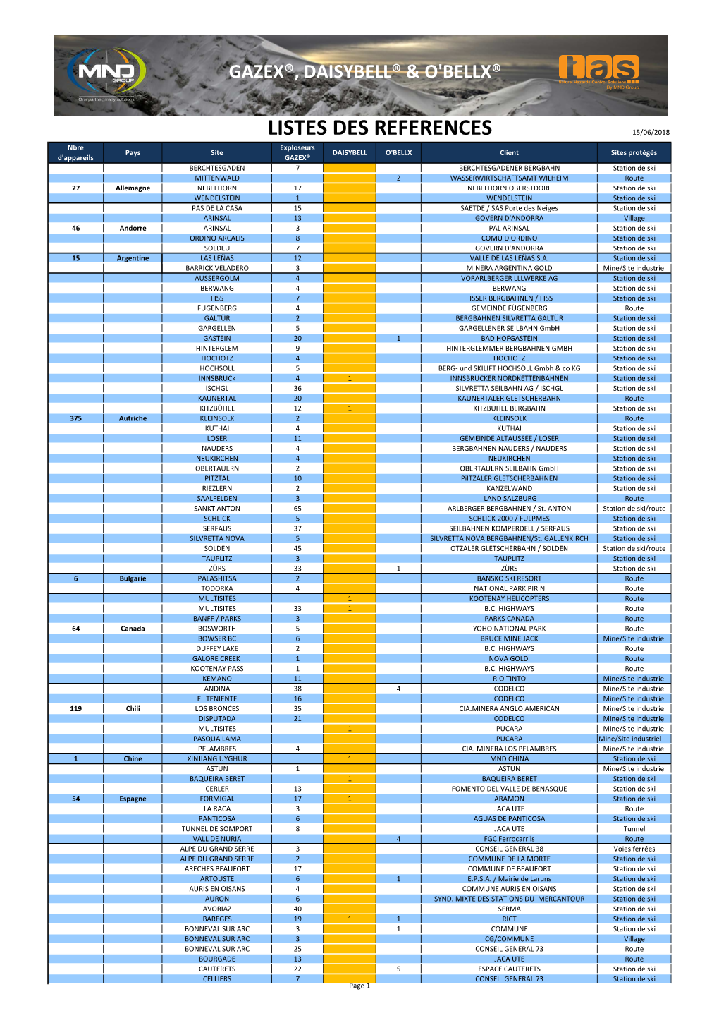 TAS References-List 15 06 2018