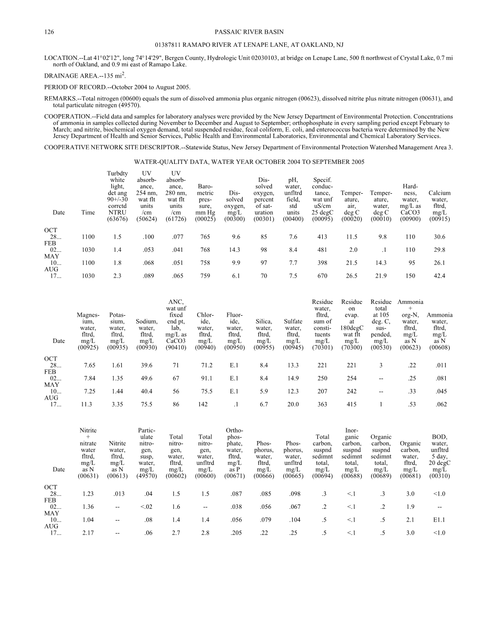 126 Passaic River Basin 01387811 Ramapo River at Lenape Lane, at Oakland, Nj