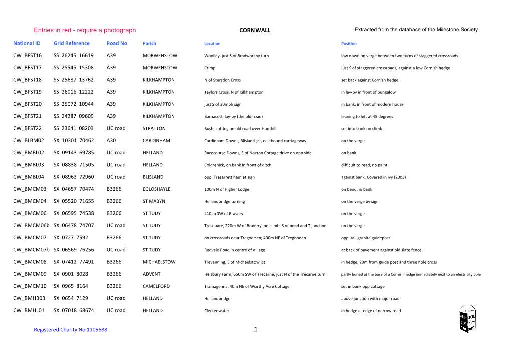 CORNWALL Extracted from the Database of the Milestone Society