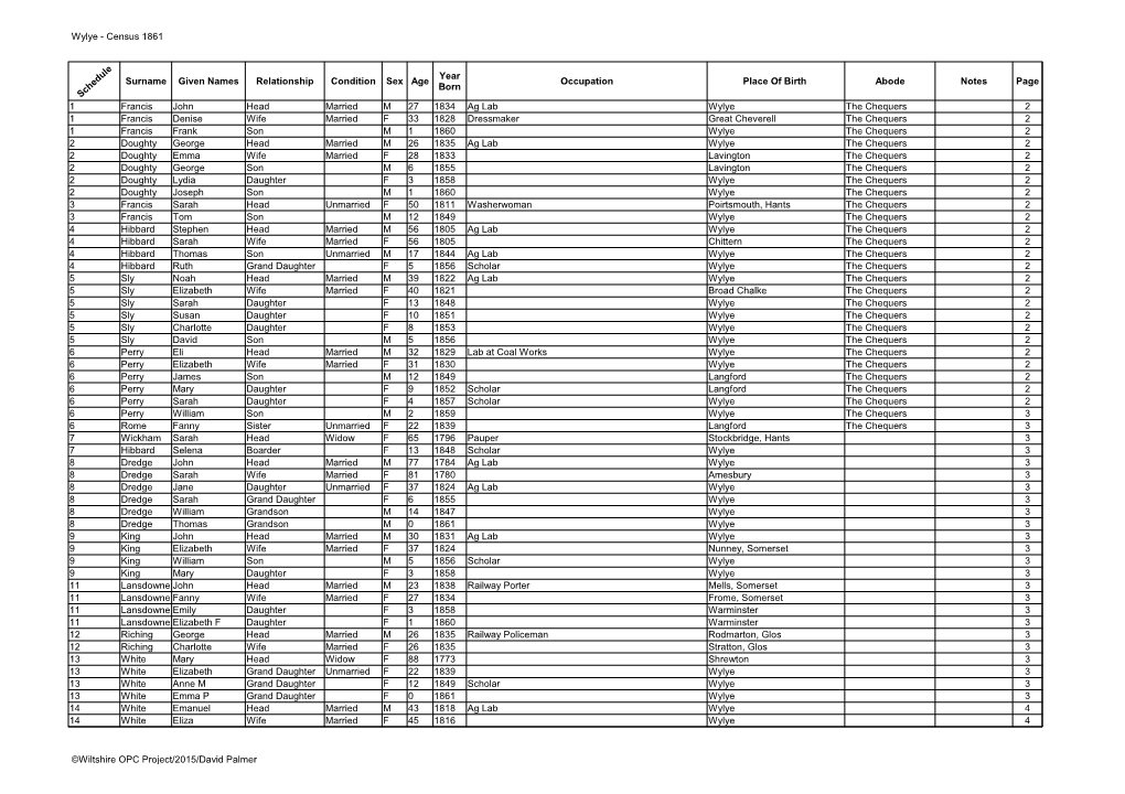 Wylye - Census 1861