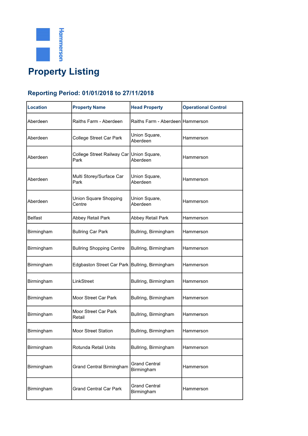 Property Listing 27-Nov-18