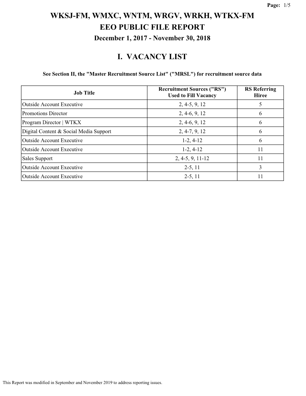 WKSJ-FM, WMXC, WNTM, WRGV, WRKH, WTKX-FM EEO PUBLIC FILE REPORT December 1, 2017 - November 30, 2018