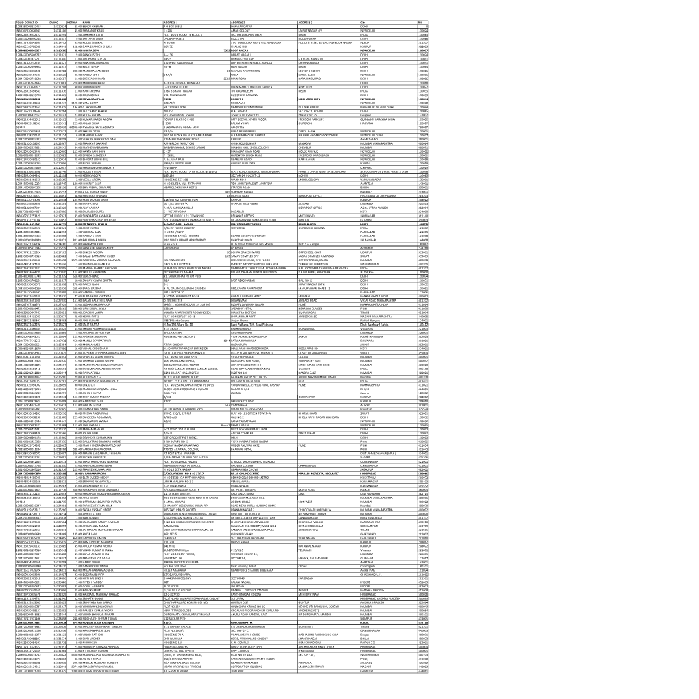 MGL-INT-1-2016-UNPAID SHAREHOLDERS LIST AS 30-06-2021.Xlsx