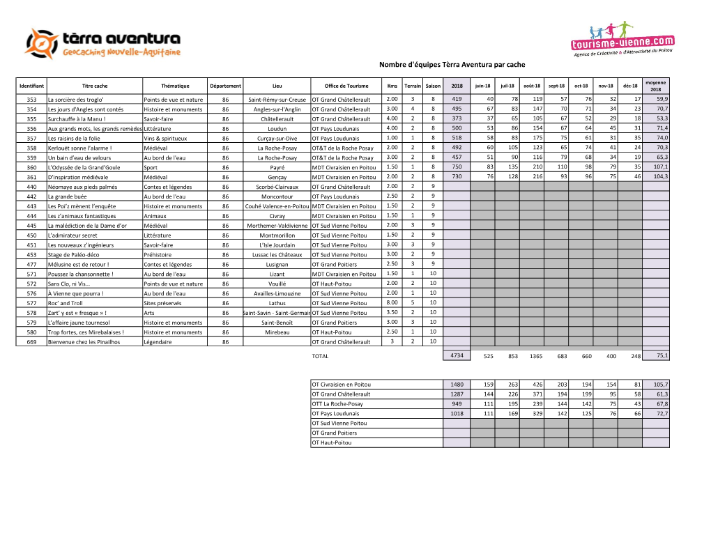 Nombre D'équipes Tèrra Aventura Par Cache