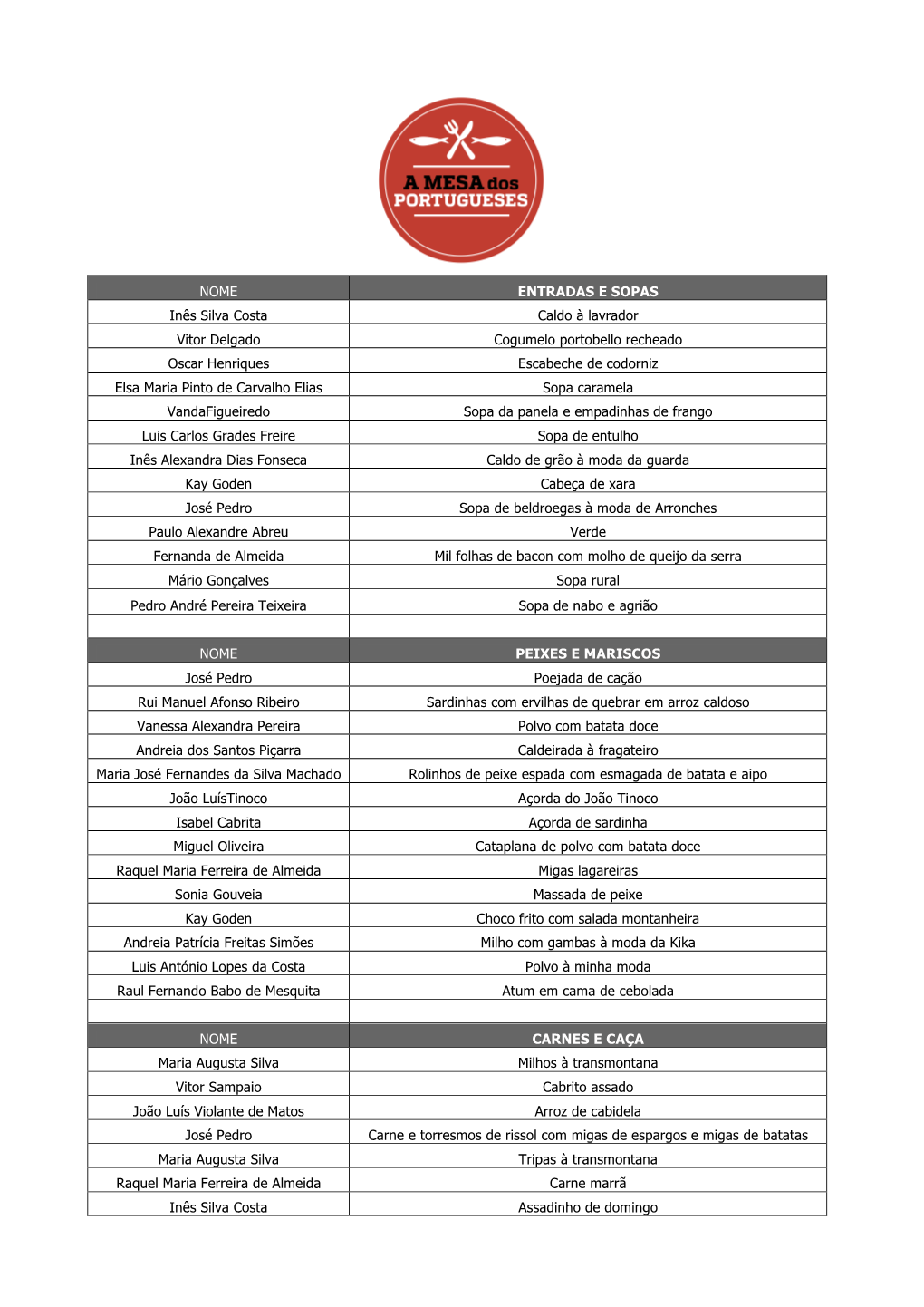 NOME ENTRADAS E SOPAS Inês Silva Costa Caldo À Lavrador Vitor