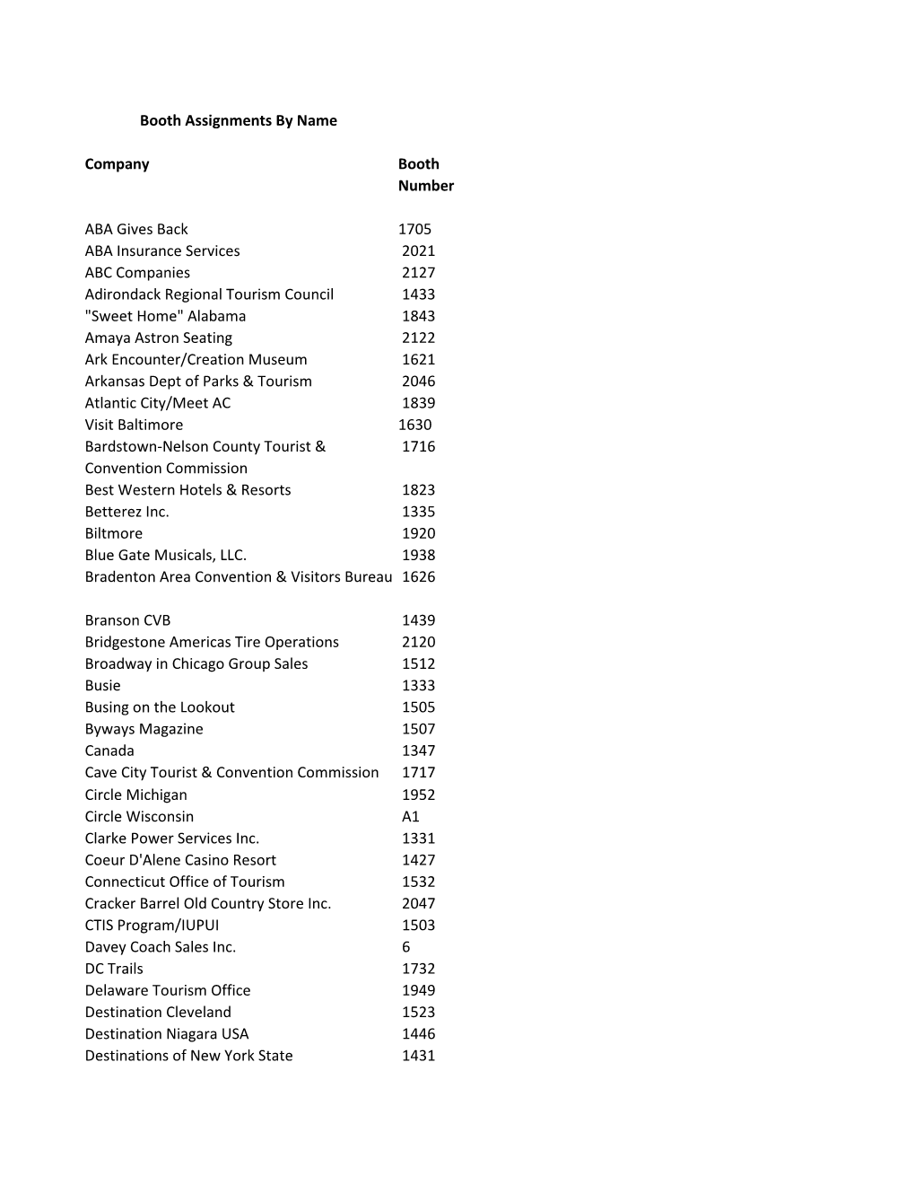 Booth Assignments by Name Company Booth Number ABA