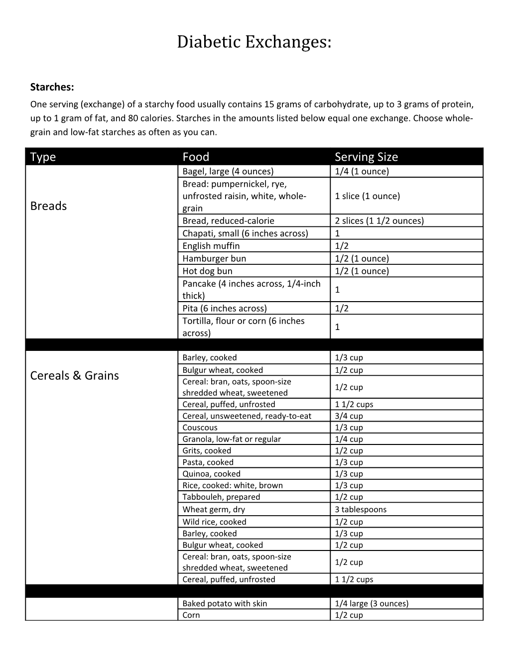 Diabetic Exchanges