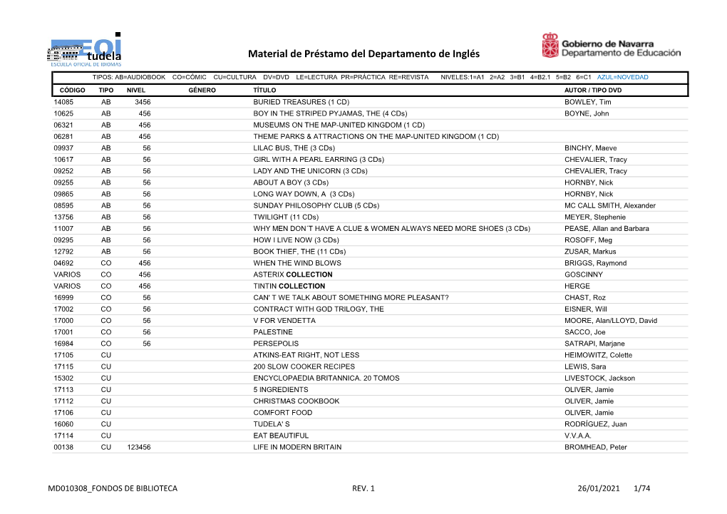 Material De Préstamo Del Departamento De Inglés