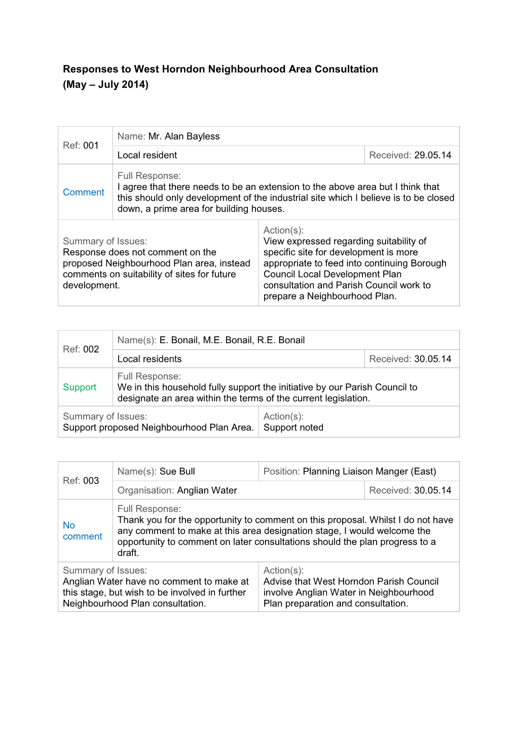 Responses to West Horndon Neighbourhood Area Consultation (May – July 2014)