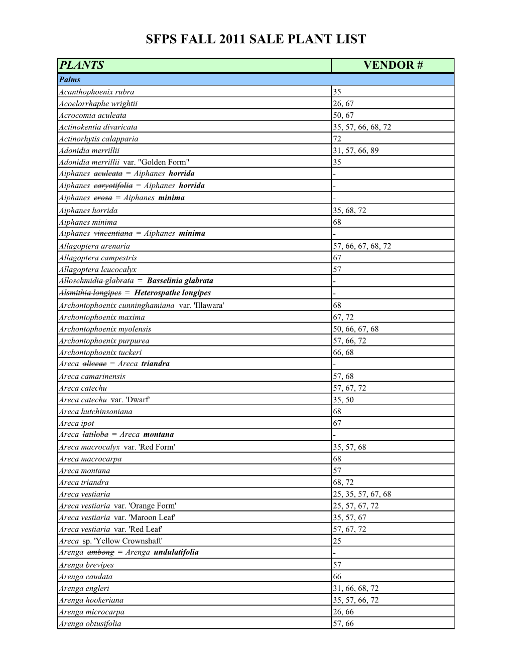 Sfps Fall 2011 Sale Plant List