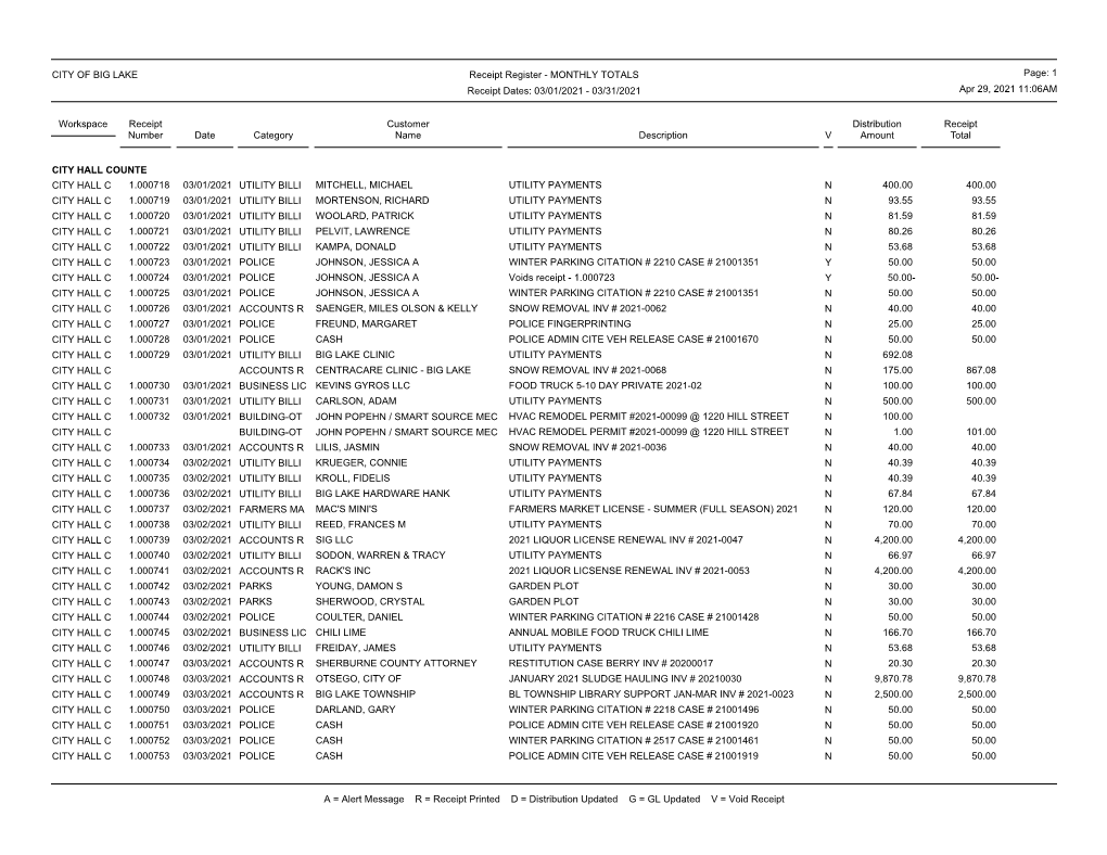 MONTHLY TOTALS CITY of BIG LAKE Receipt T