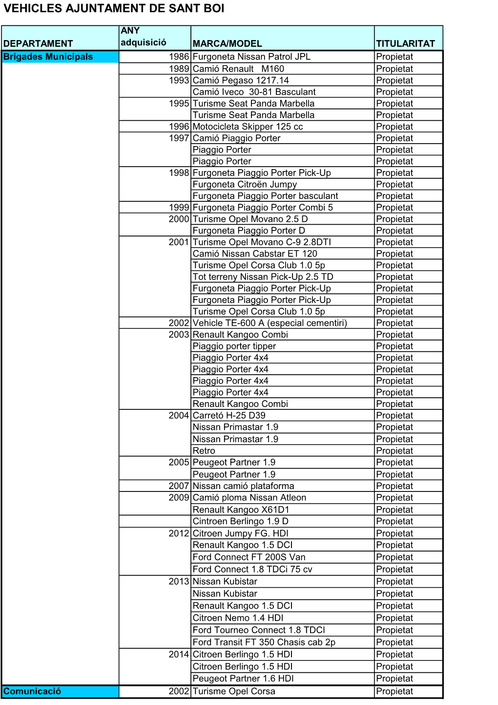 Vehicles Oficials.Pdf