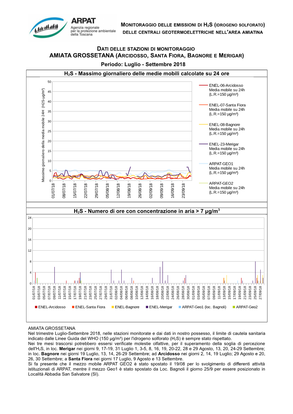 AMIATA GROSSETANA (ARCIDOSSO, SANTA FIORA, BAGNORE E MERIGAR) Periodo: Luglio - Settembre 2018