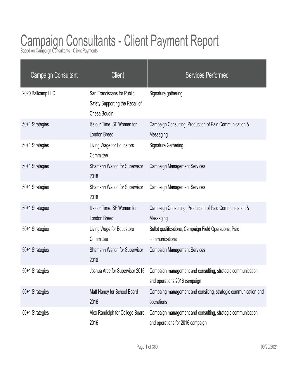 Campaign Consultants - Client Payment Report Based on Campaign Consultants - Client Payments