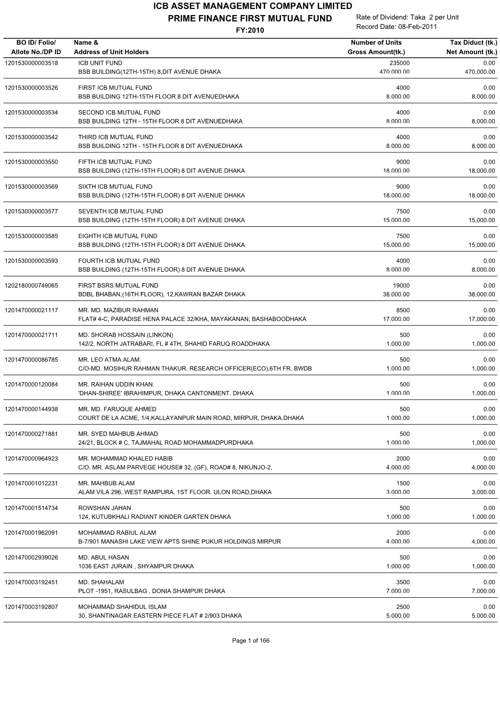 Icb Asset Management Company Limited Prime Finance