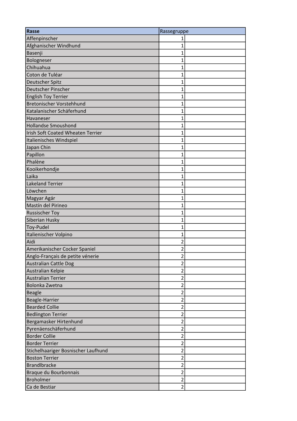Rassenliste Hund DE.Xlsx