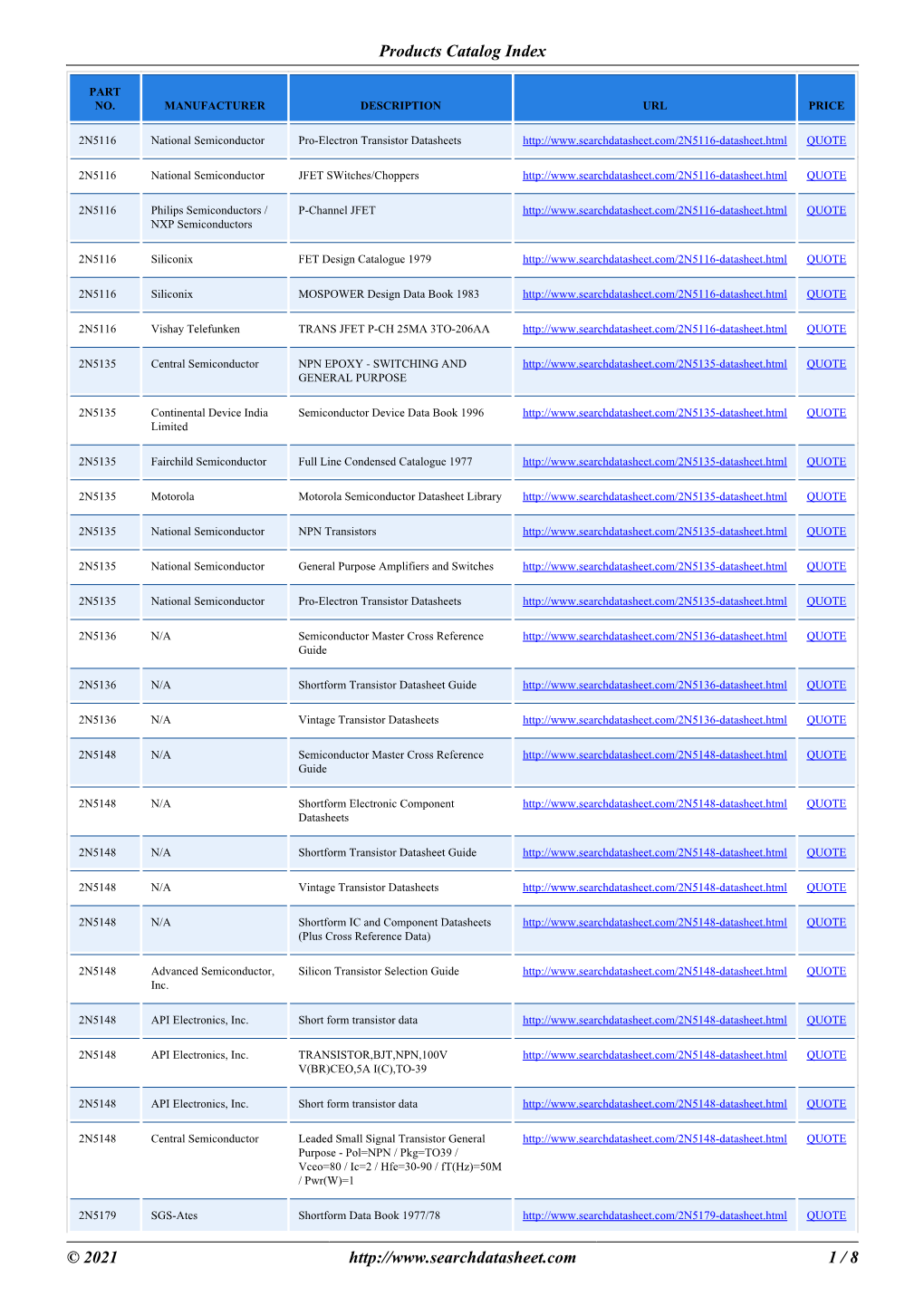 Products Catalog Index