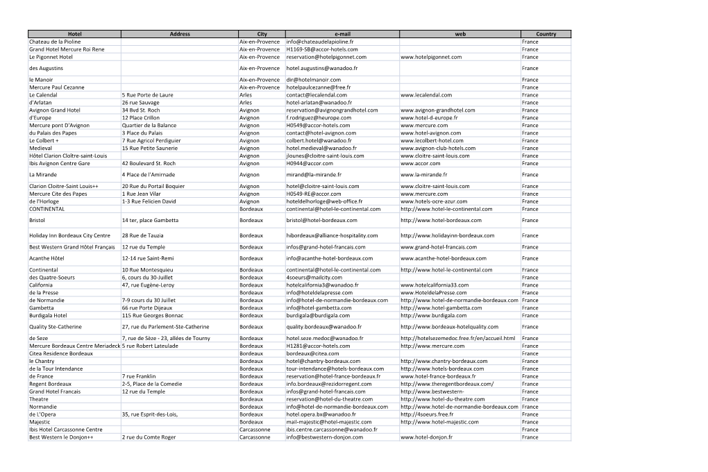 Hotel Address City E-‐Mail Web Country Chateau De La Pioline Aix