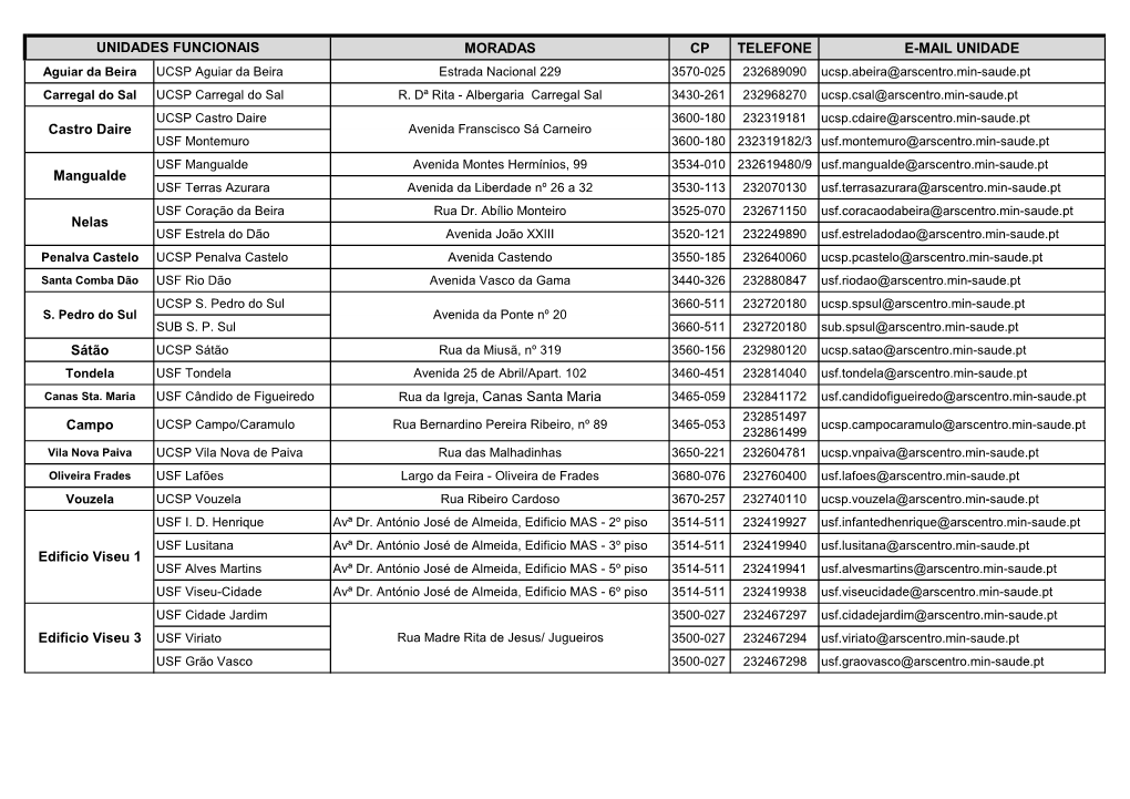 Moradas Cp Telefone E-Mail Unidade