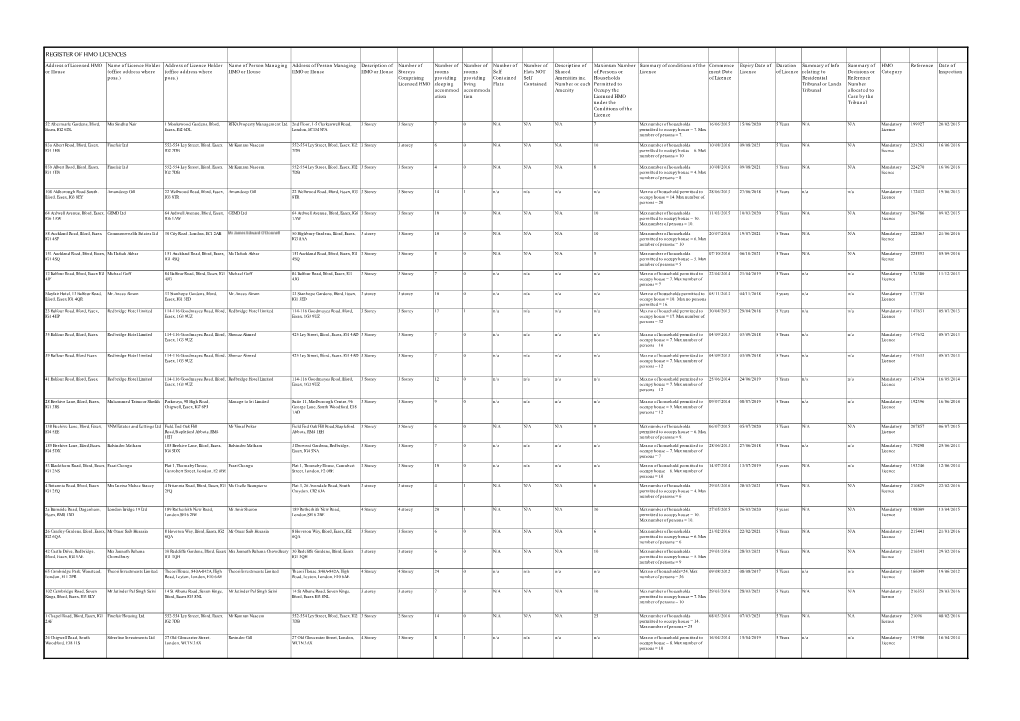 Register of Hmo Licences