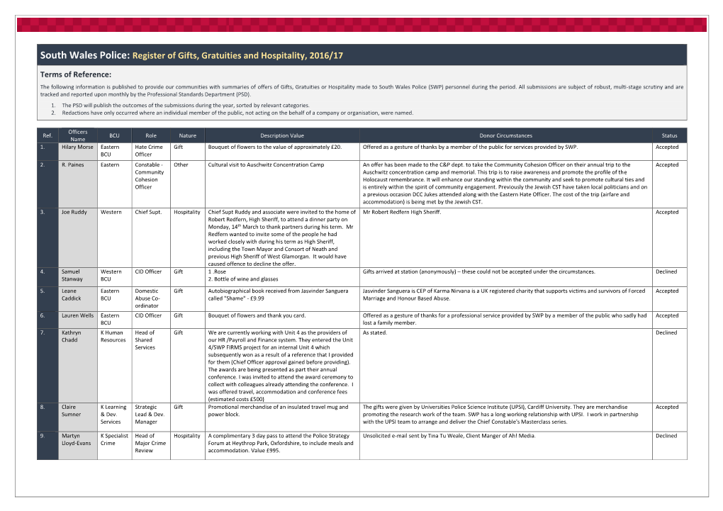 South Wales Police: Register of Gifts, Gratuities and Hospitality, 2016/17