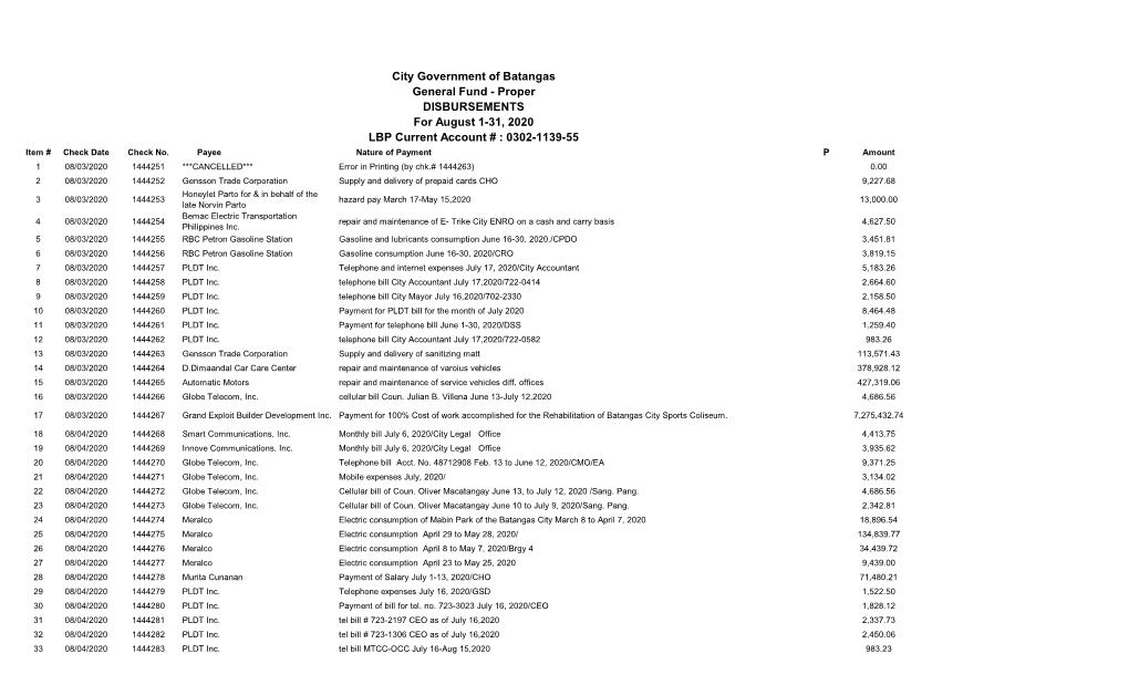 Proper DISBURSEMENTS for August 1-31, 2020 LBP Current Account # : 0302-1139-55 Item # Check Date Check No