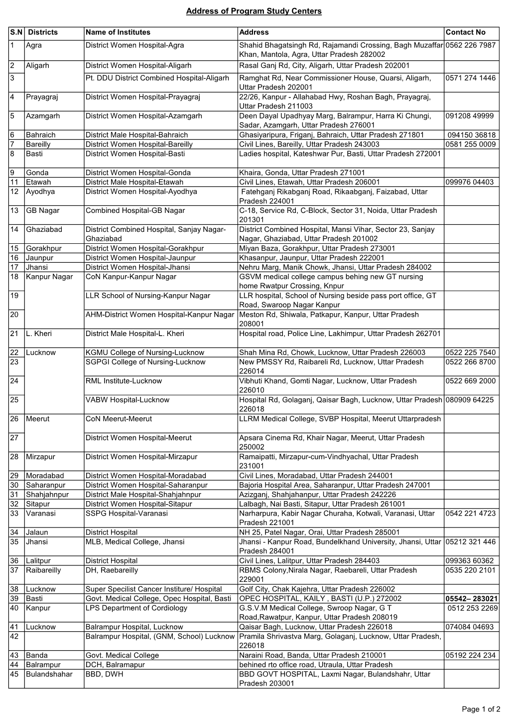 Copy of PSC Address.Xlsx