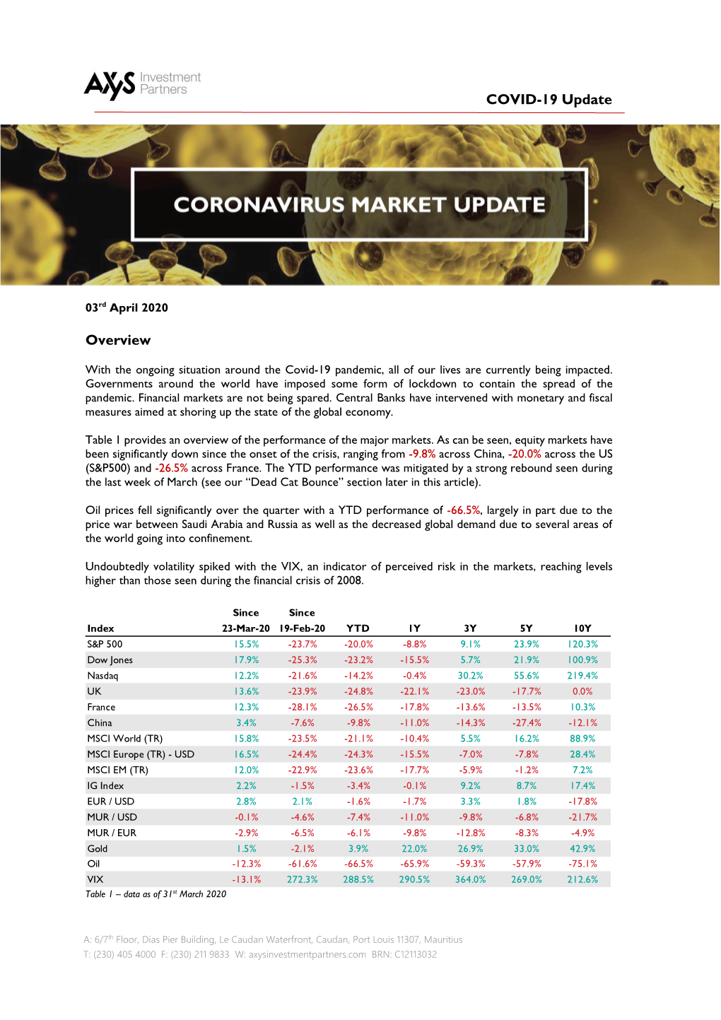 COVID-19 Update Overview