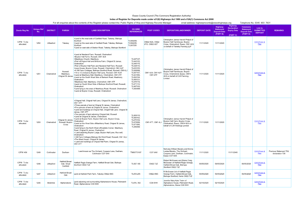 Essex County Council (The Commons Registration Authority) Index of Register for Deposits Made Under S31(6) Highways Act 1980