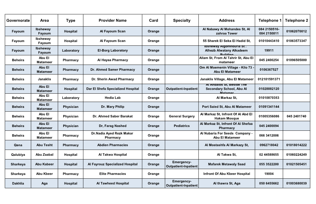 Governorate Area Type Provider Name Card Specialty Address Telephone 1 Telephone 2