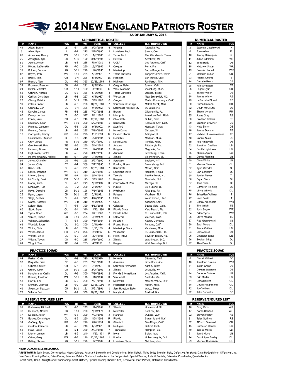 Practice Squad Reserve/Injured List