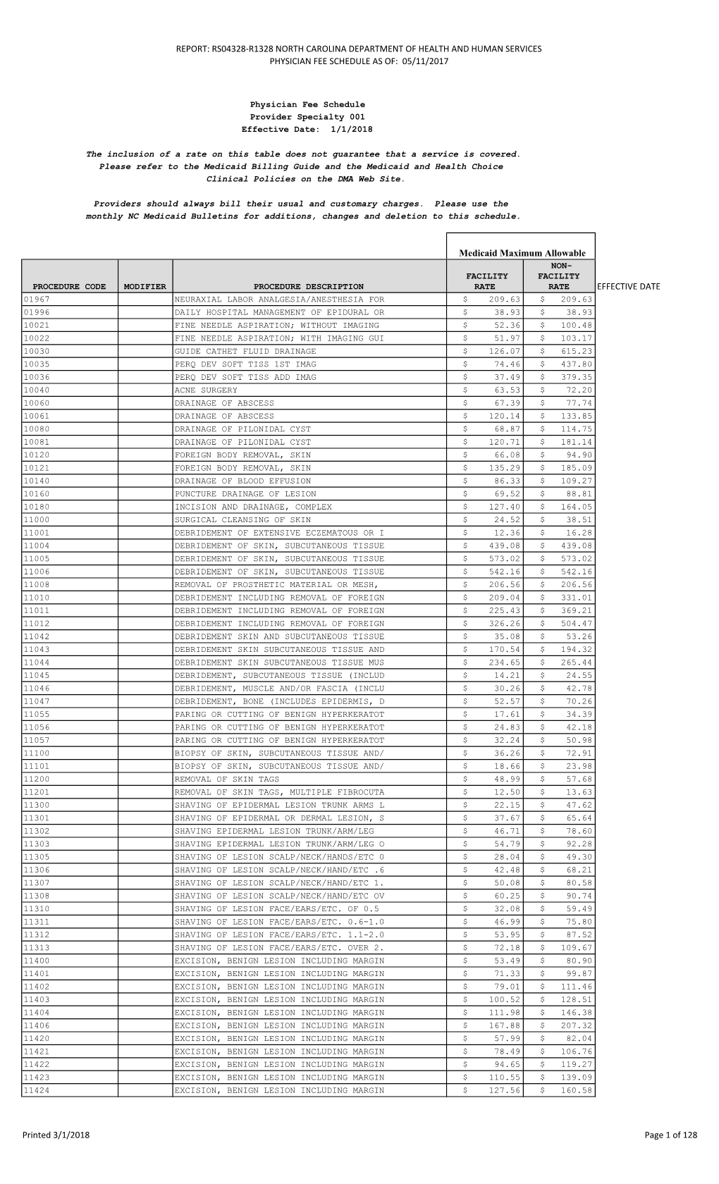 Physician Services Fee Schedule